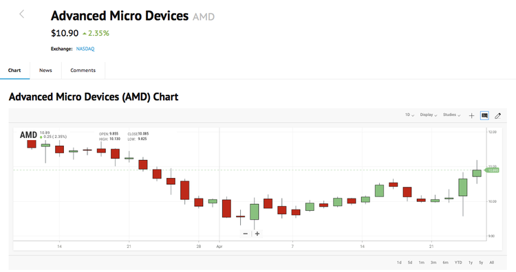 AMD CEO: We Like Crypto-Miners But Gamers are First Priority