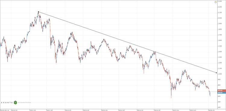 Toda a verdade sobre os mitos da bolsa de valores