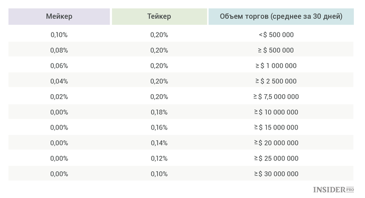 Poloniex: Обзор биржи криптовалют
