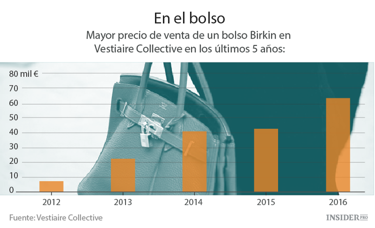 ¿Debo comprar diamantes, vino o un Picasso?