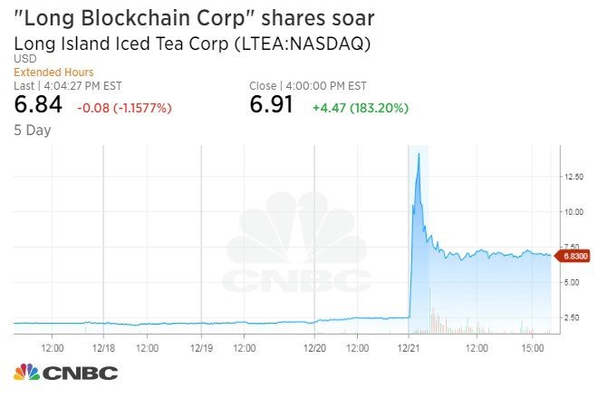عشر حقائق عن البلوكشين لا تريد أن تصدقها