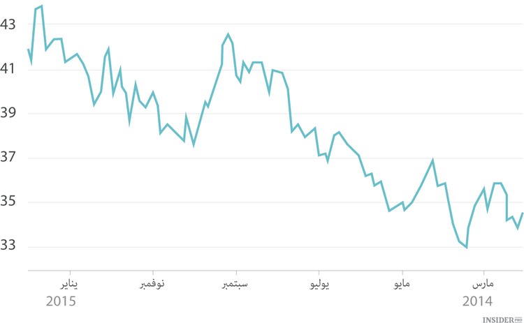 الاقتصاد الصيني القاسي