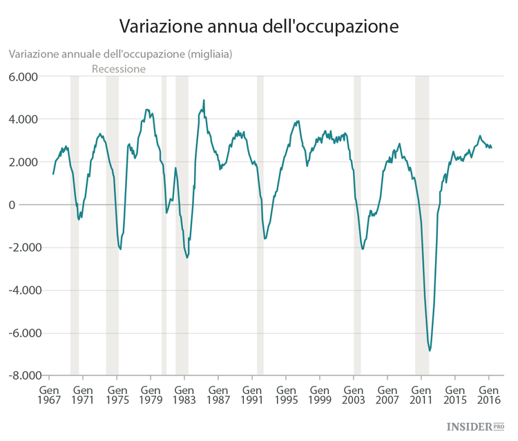 Paura e delirio nel Forex