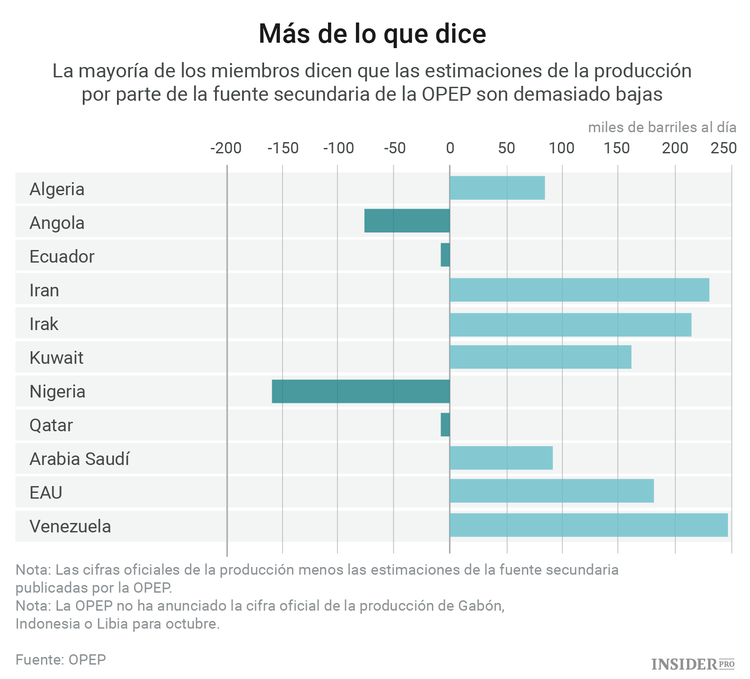 África es la principal amenaza para la OPEP
