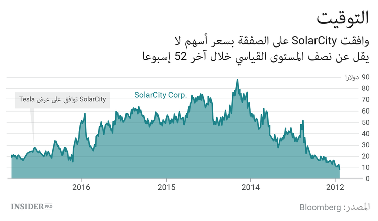 البرنامج الانتخابي لـTesla
