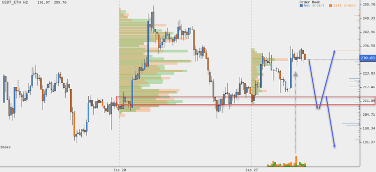Cryptocurrency Price Analysis - September 24-30
