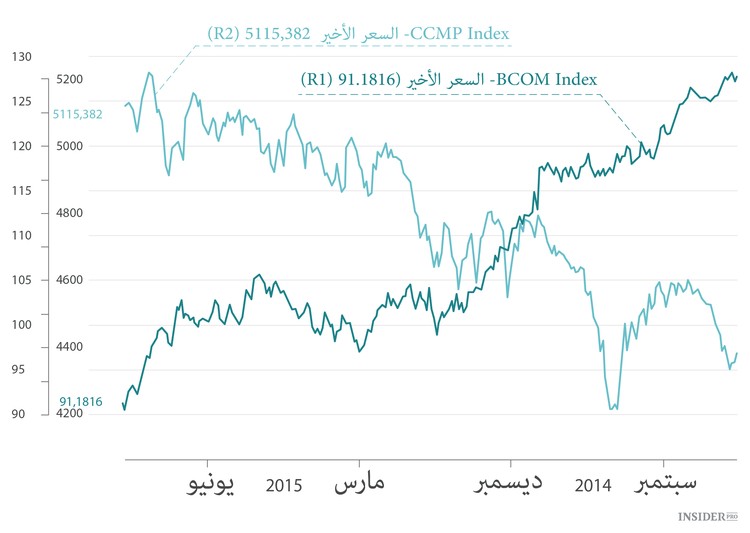 أيام الخلاف في الاقتصاد العالمي