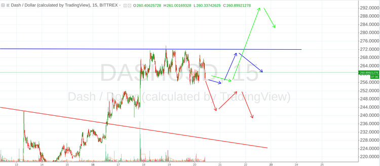Cryptomarket Analysis July 20