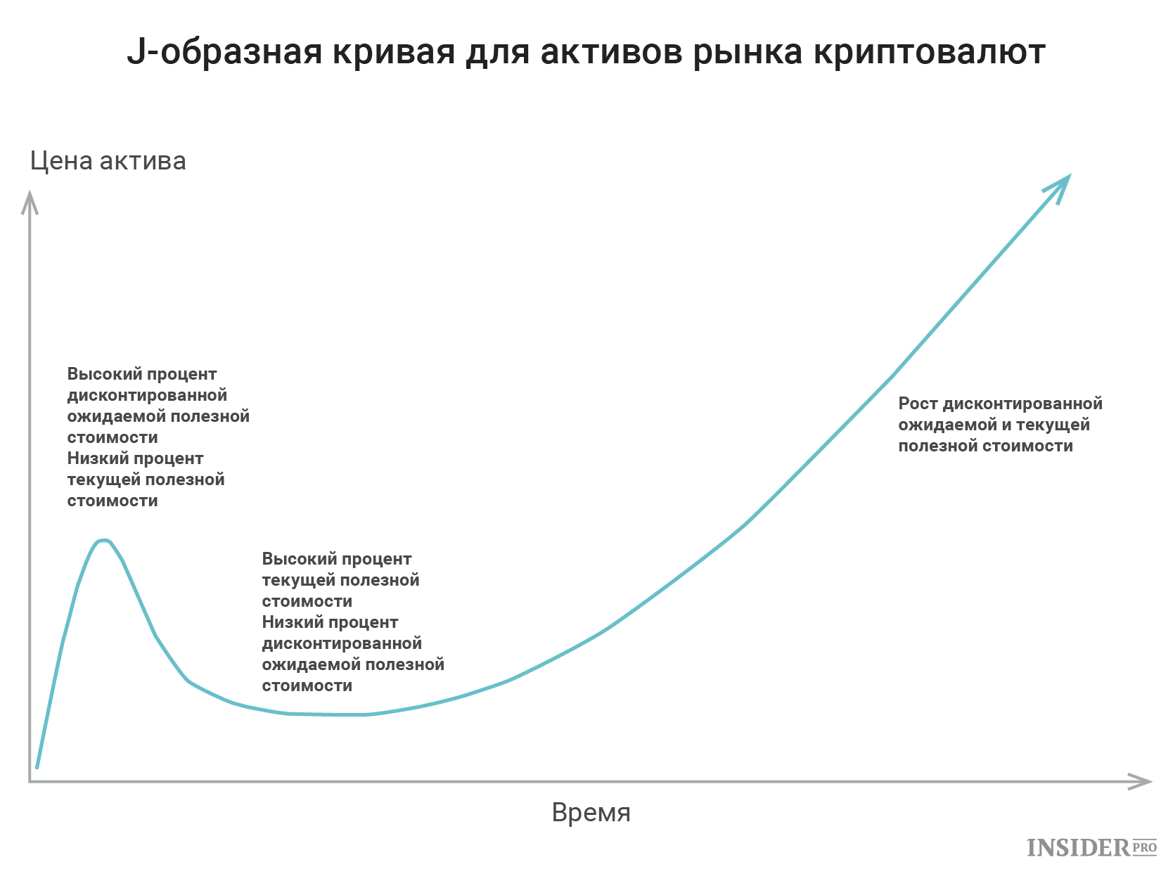 Курсы 2