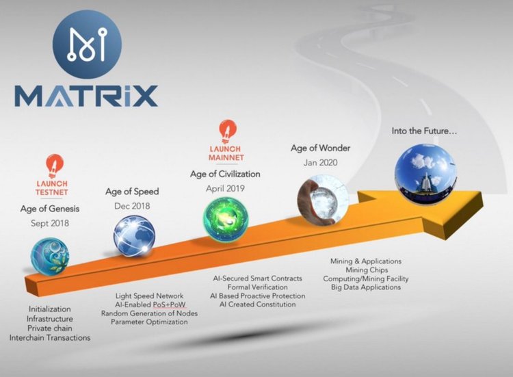 5 Aspetos a considerar antes de investir numa ICO