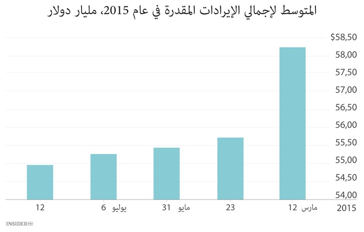 أخبار سيئة من Intel