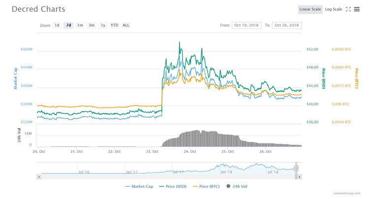 3 Altcoins of the Week You Failed to Profit From