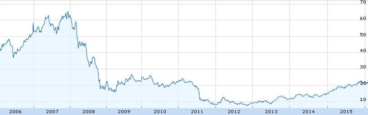 Siete acciones europeas en crecimiento