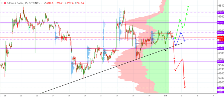 Cryptomarket Analysis October 1