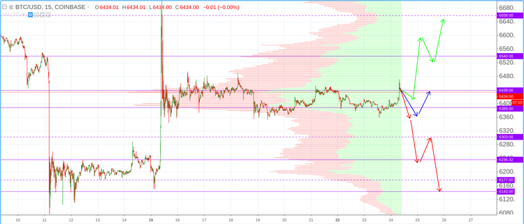 Cryptomarket Analysis October 24