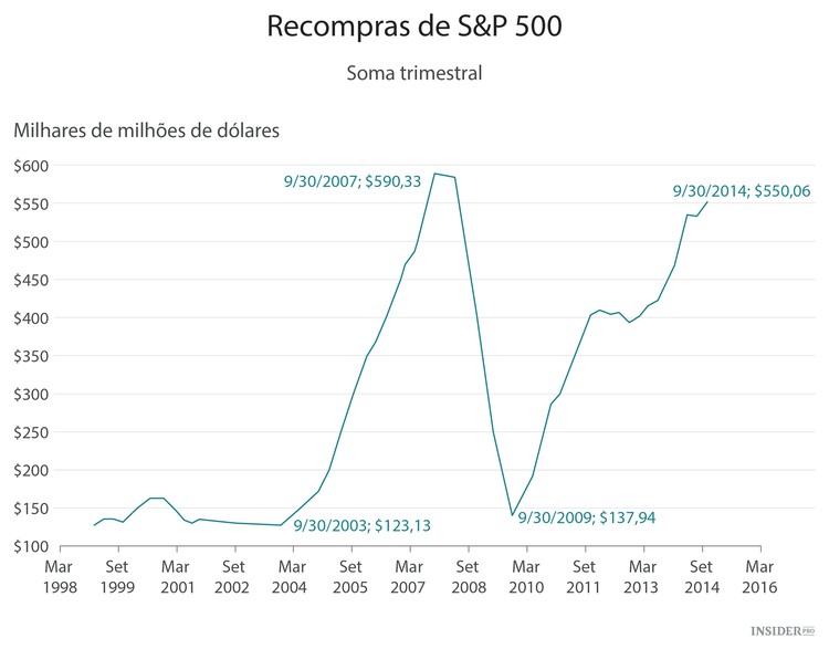 Quando o capitalismo passa a canibalismo  