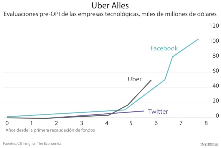 Uber - más que un taxi