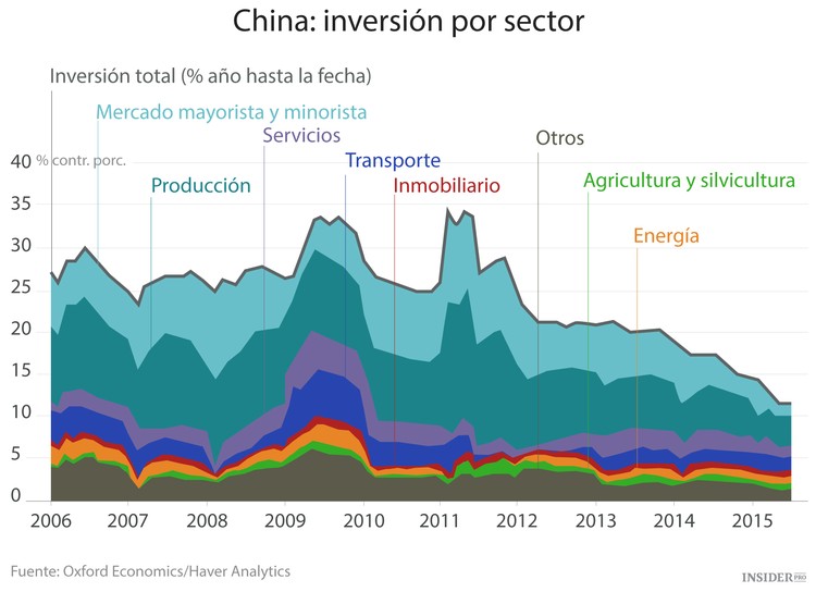 El huracán chino arrasa con todo el planeta