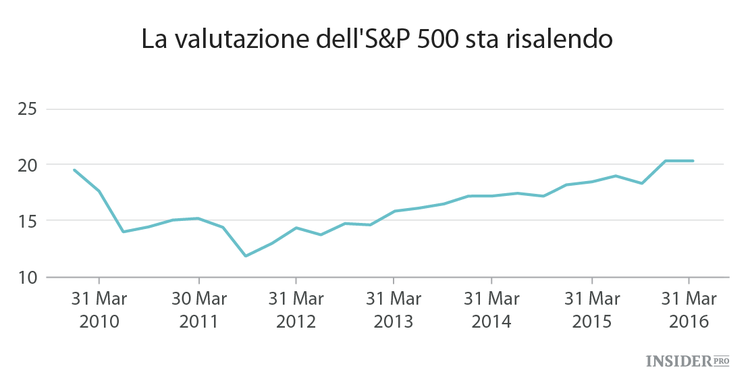 7 stock vincenti e ancora a basso costo