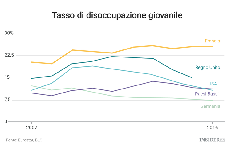 L’economia della Francia in 5 grafici