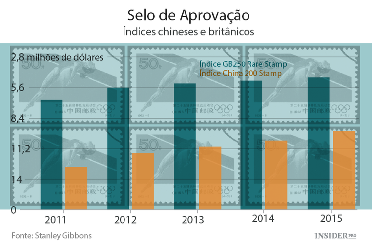 O que comprar: diamantes, vinho ou um Picasso?