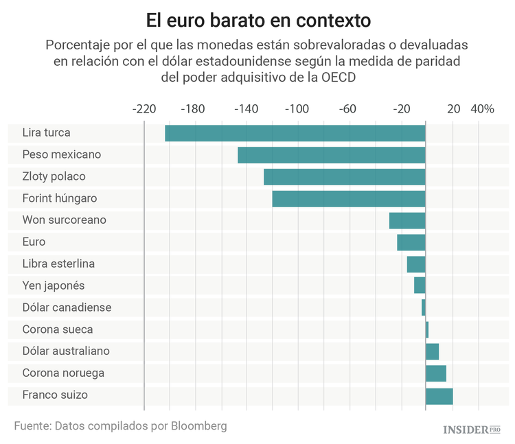¿Por qué EE. UU. acusa a Alemania del debilitamiento del euro?