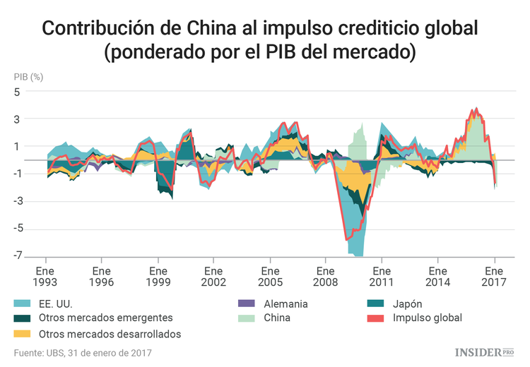 Vuelta a 2015: China amenaza una vez más a los mercados mundiales