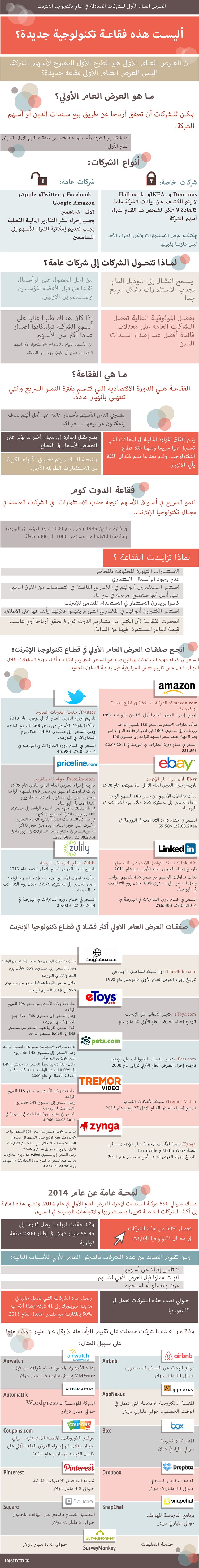 ظاهرة العرض العام الأولي كفقاعة اقتصادية جديدة