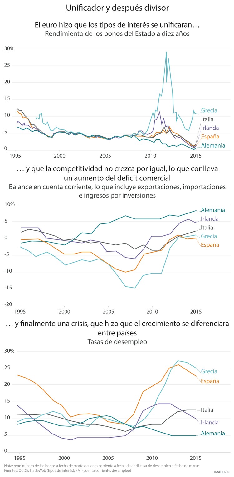 La paradoja de la moneda única