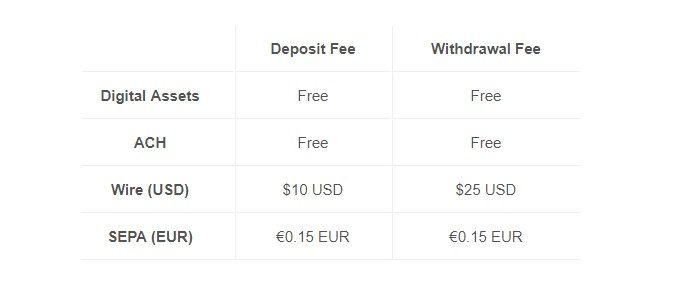 What You Need To Know About Coinbase Pro