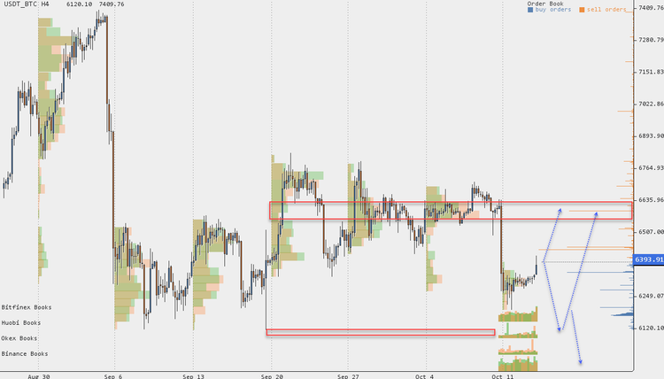 Cryptocurrency Price Analysis - October 8-14