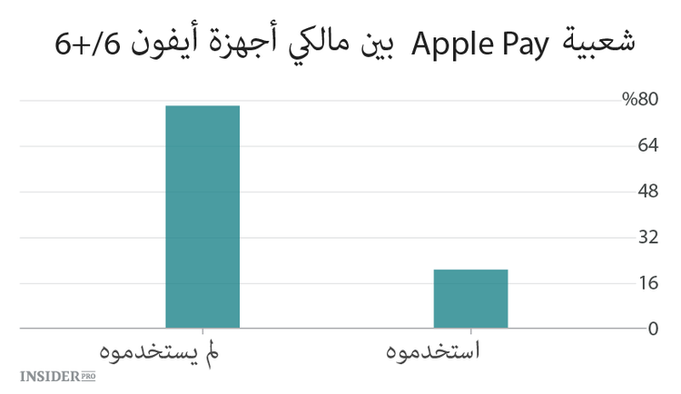 عام 2015 هو عام Apple Pay؟