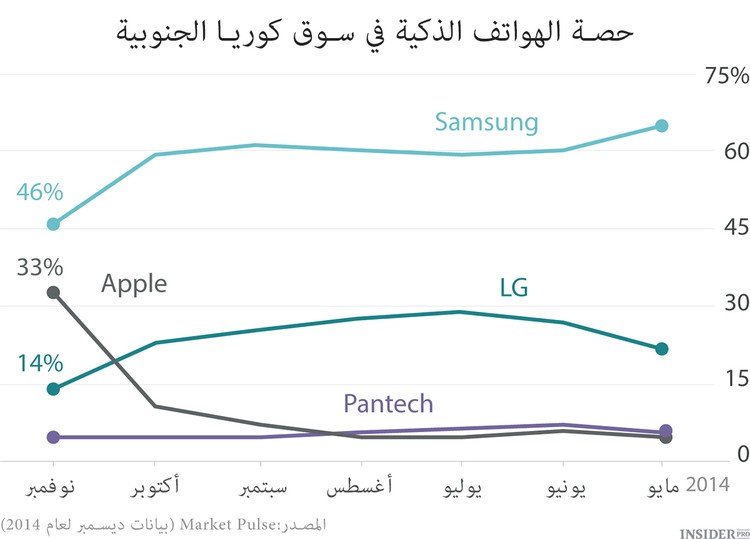  Galaxy S6 الجديد