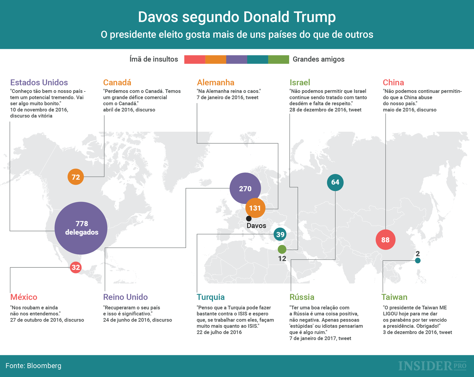 Gráfico: Davos (segundo Donald Trump)