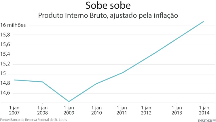 A Batalha dos Bloguistas Económicos
