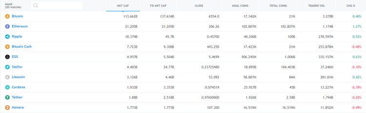 Cryptomarket Analysis October 26