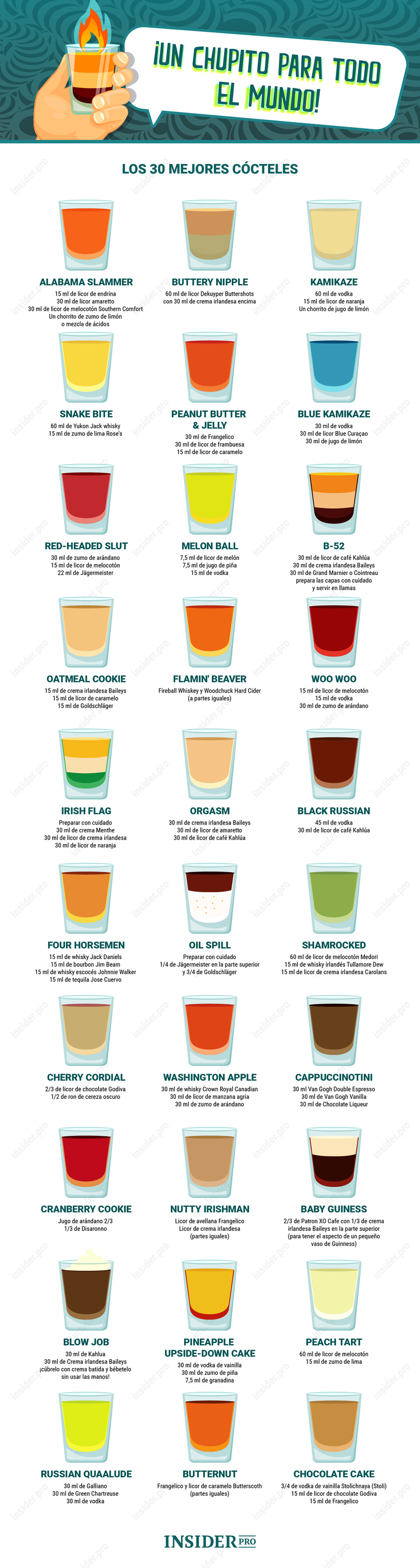 Infografía: Los 30 mejores cócteles de chupitos
