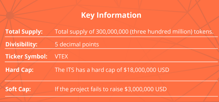 ICO Expert Review: Vertex