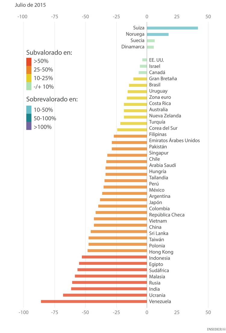 El Índice Big Mac desenmascara al yuan