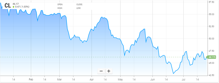 ماذا يعني اجتماع أوبك في سان بطرسبورغ لسوق النفط