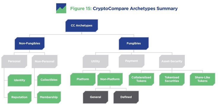 5 studi recenti che parlano di criptovalute