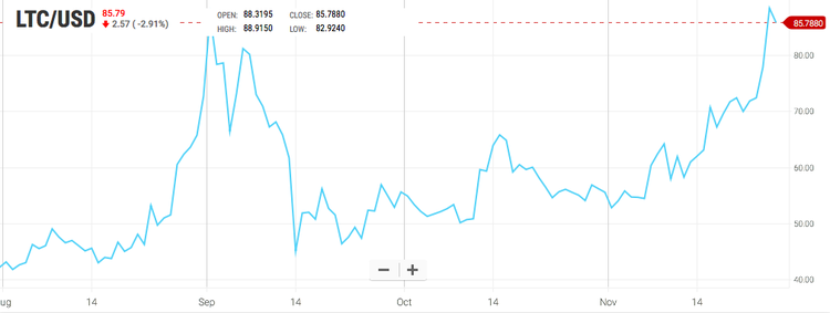 ¿Qué ha pasado esta semana en el mundo de las criptomonedas?