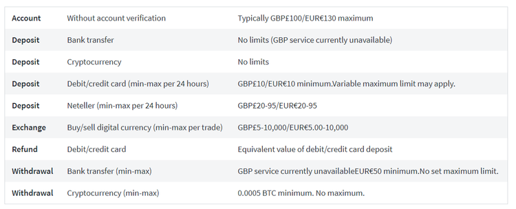 Three Cryptocurrency Wallets I would Never Use