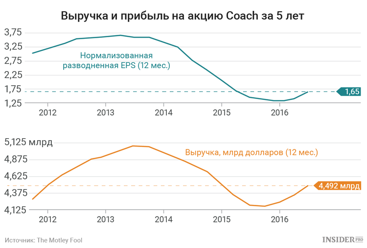Come trovare titoli con ottimi dividendi