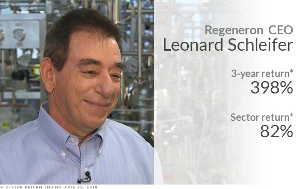 5 كبار المدراء الأكثر فعالية