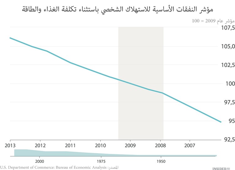 هل ينجح أوباما في إدارة أمريكا؟
