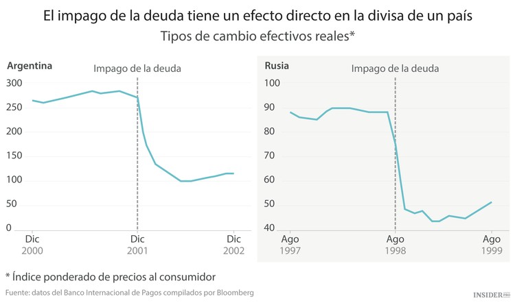Los grandes impagos de deuda de la historia