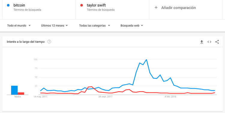 Por qué el bitcoin es el nuevo rock and roll