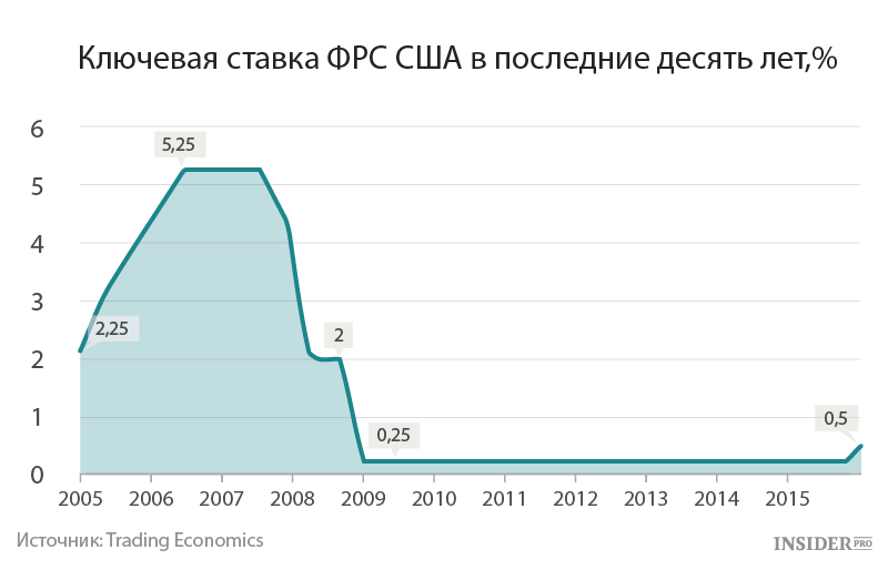 сайте фрс ставка 2016 марте 15 шерстяные термоноски