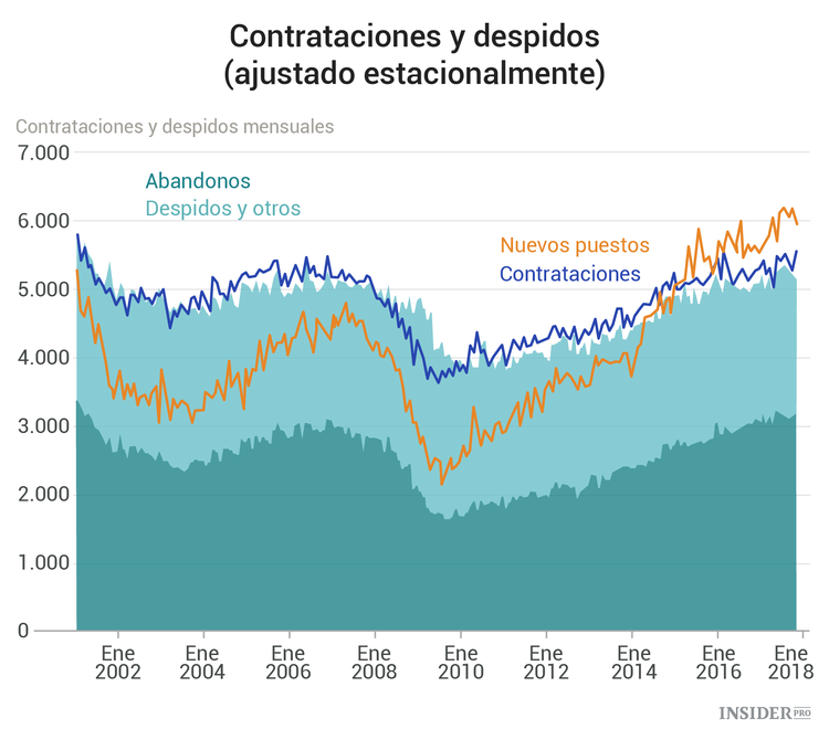 Los principales acontecimientos económicos de esta semana